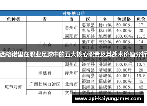 西格诺里在职业足球中的五大核心职责及其战术价值分析 西格诺里在职业足球中的五大核心职责及其战术价值分析