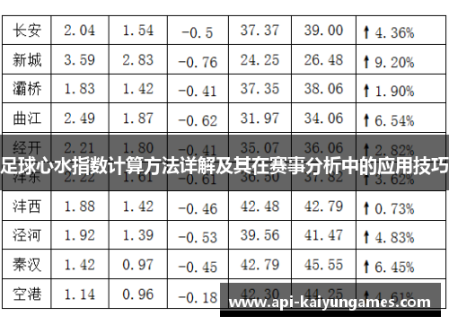 足球心水指数计算方法详解及其在赛事分析中的应用技巧 足球心水指数计算方法详解及其在赛事分析中的应用技巧