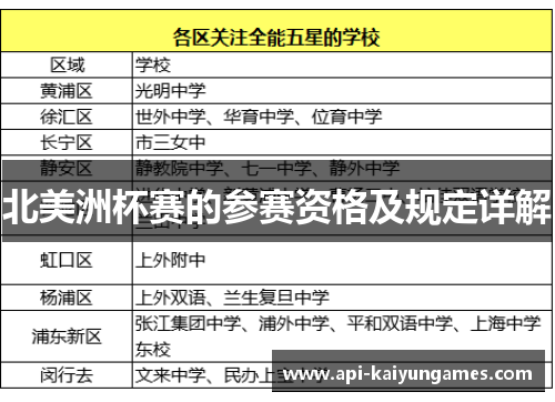 北美洲杯赛的参赛资格及规定详解