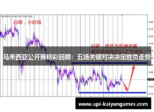 马来西亚公开赛精彩回顾：五场关键对决决定胜负走势