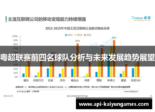 粤超联赛前四名球队分析与未来发展趋势展望