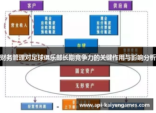 财务管理对足球俱乐部长期竞争力的关键作用与影响分析