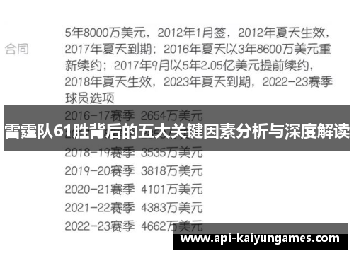 雷霆队61胜背后的五大关键因素分析与深度解读